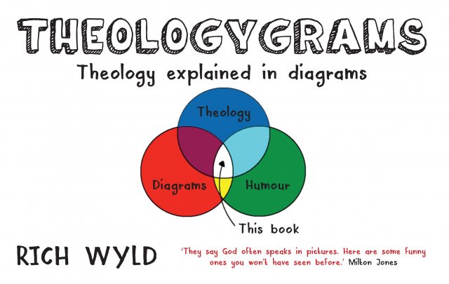 Theologygrams: Theology explained in diagrams